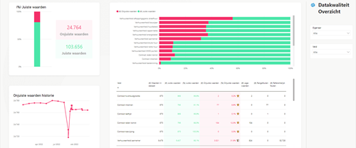 Datakwaliteit Overzicht