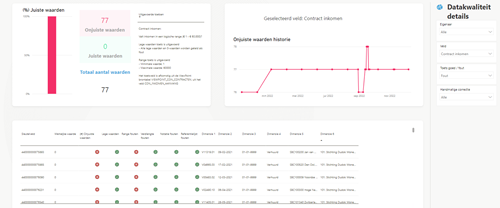 Datakwaliteit Details