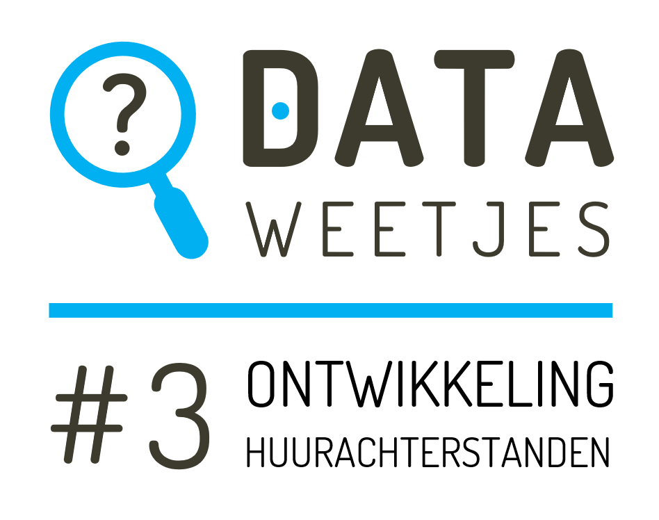 Stijging in huursachterstanden na prijsstijgingen?