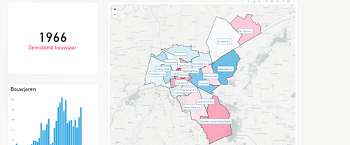 GEO VOORBEELD BOUWJAAR